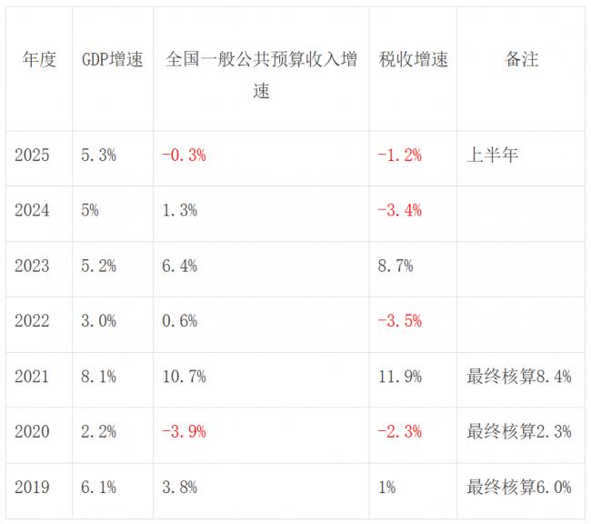 让从平台代扣个税 中共新规引来骂声如潮