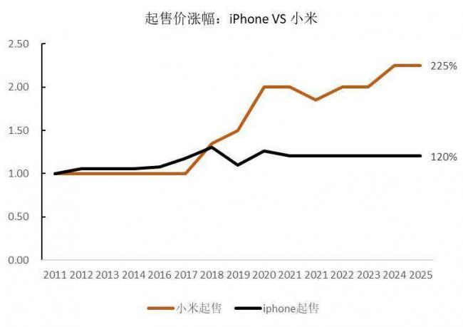СǼۣԶiPhone