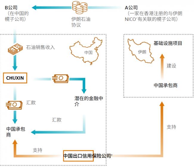 无处可查！神秘中国实体令美国制裁破功