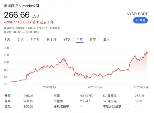 社交媒体的黄金时代，结束了