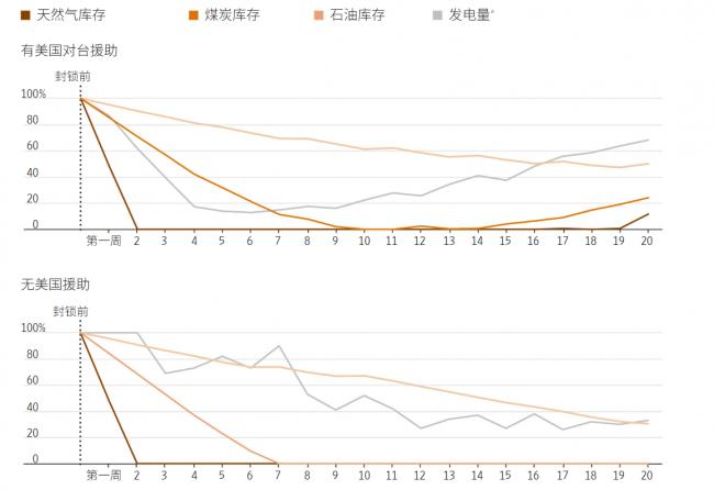 致命危机迫在眉睫！考验川普对抗北京意愿