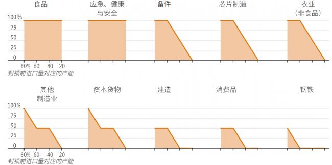 致命危机迫在眉睫！考验川普对抗北京意愿