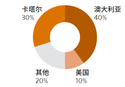 致命危机迫在眉睫！考验川普对抗北京意愿
