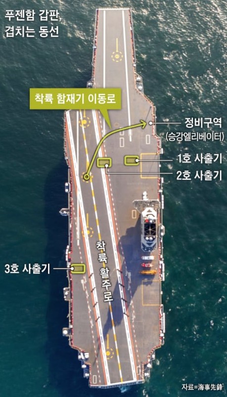 最基本要求都没达到！央视不小心曝福建舰大缺陷