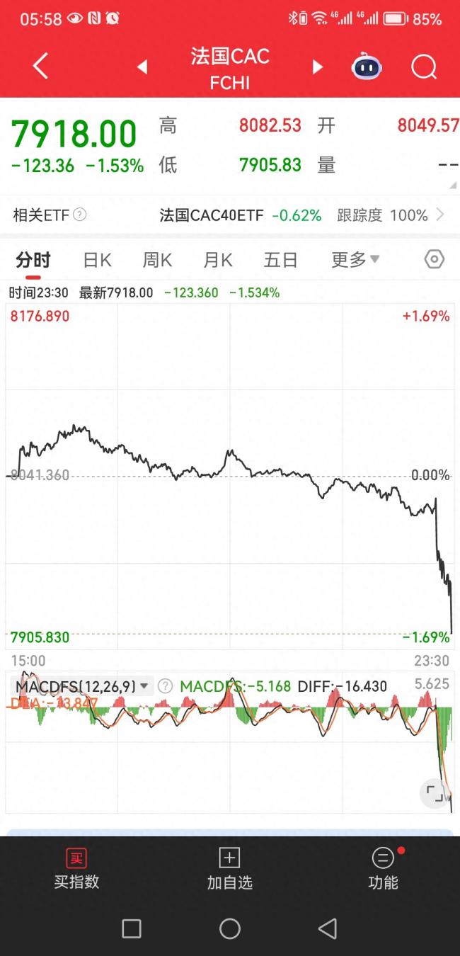 突发：全球股市大幅下跌  有什么事要发生吗