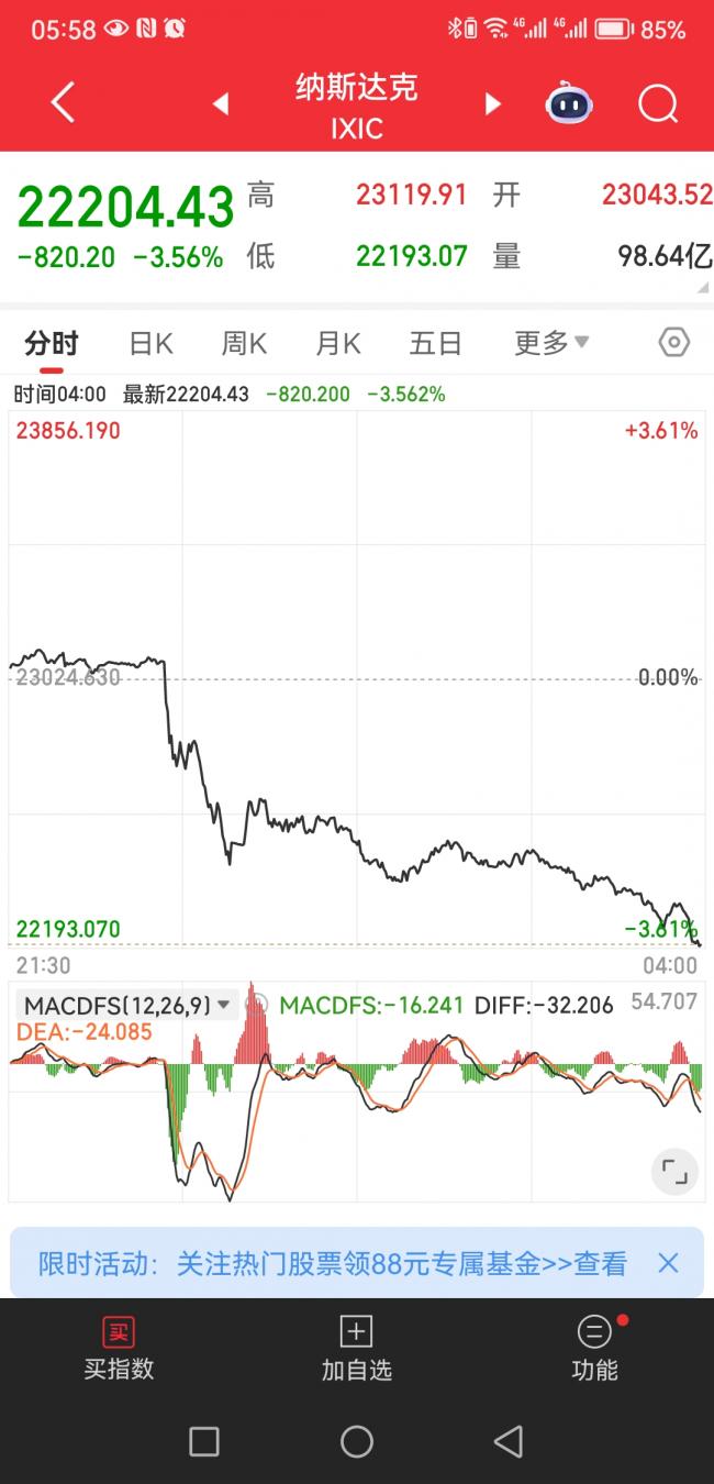 突发：全球股市大幅下跌  有什么事要发生吗