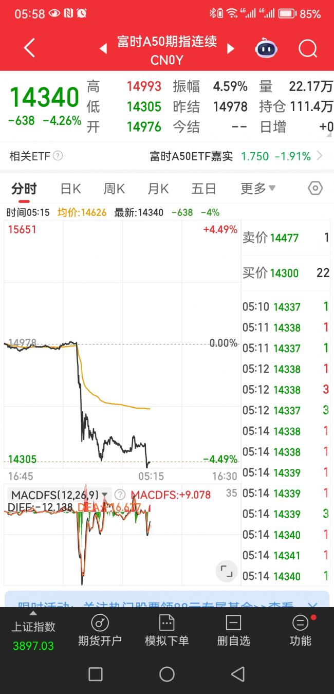 突发：全球股市大幅下跌  有什么事要发生吗