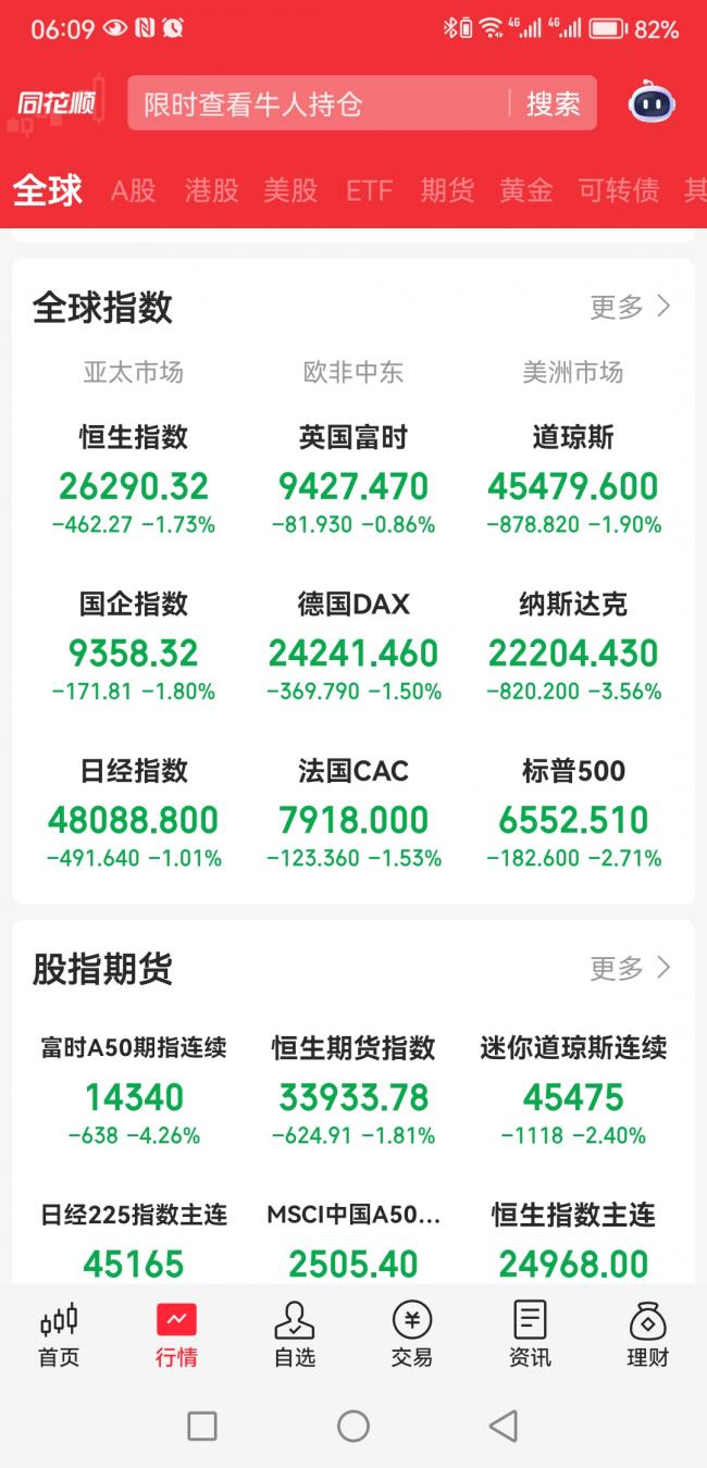突发：全球股市大幅下跌  有什么事要发生吗