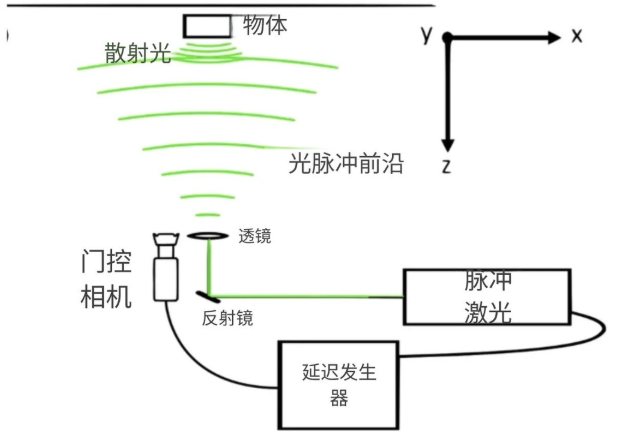 物理学家模拟出物体以光速运动的幻觉瞬间