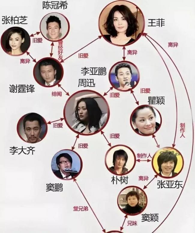 周迅近照头发发白、皮包骨 终为恶习付出了代价 周迅近照头发发白、皮包骨 终为恶习付出了代价