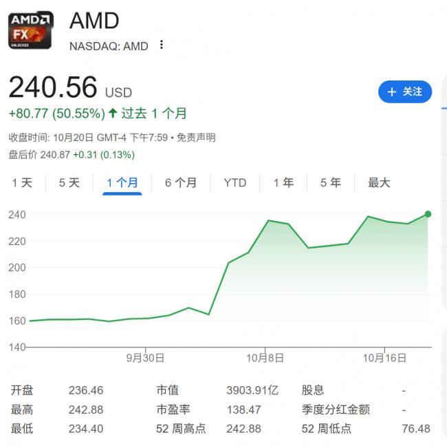 未来是他们的！曝AI“万亿闭环”内幕