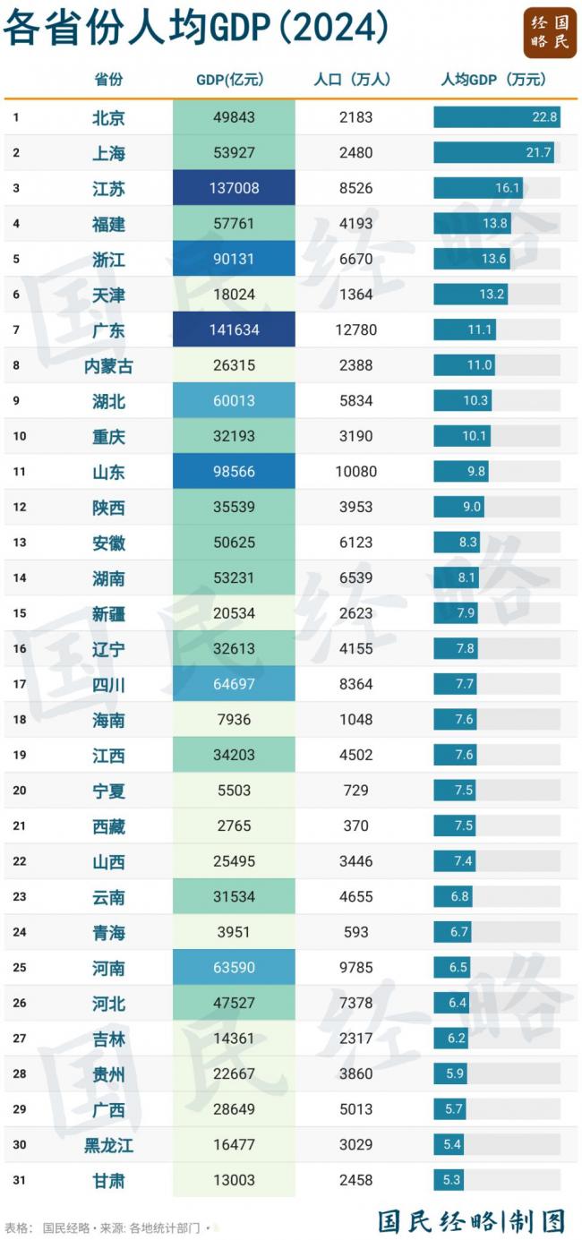 什么信号? 中国 “最低工资”突然大范围上涨 什么信号? 中国 “最低工资”突然大范围上涨
