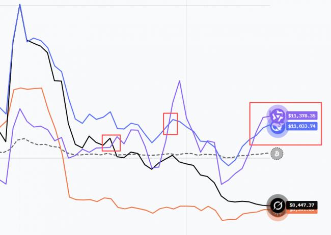 现在,最会赚钱的AI是它!Top 2来自中国 现在,最会赚钱的AI是它!Top 2来自中国