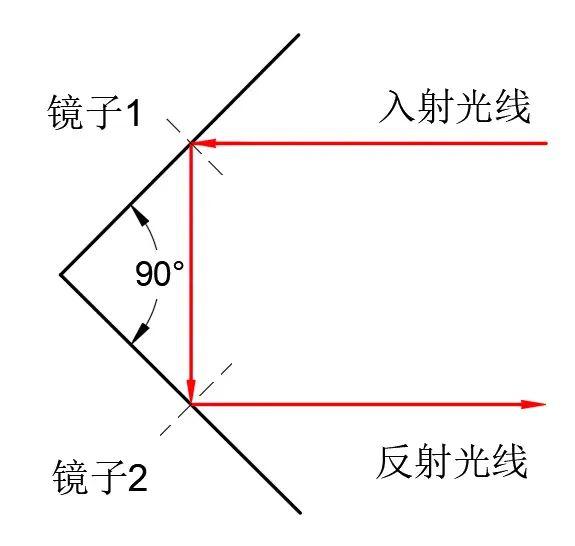 为什么镜子能颠倒左右   却不能颠倒上下 为什么镜子能颠倒左右   却不能颠倒上下