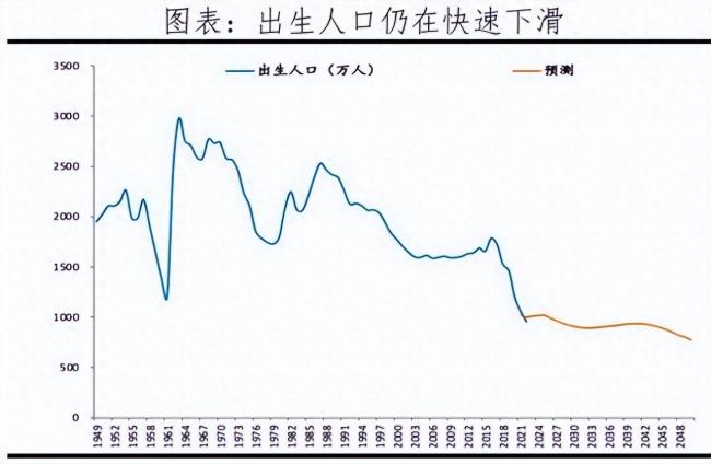 中国将迎来前所未有的死亡高峰 中国将迎来前所未有的死亡高峰