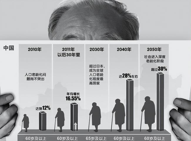 中国将迎来前所未有的死亡高峰 中国将迎来前所未有的死亡高峰