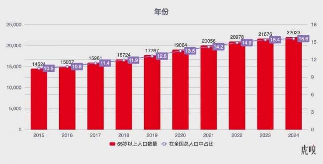 3亿中国人的养老焦虑有救了? 3亿中国人的养老焦虑有救了?