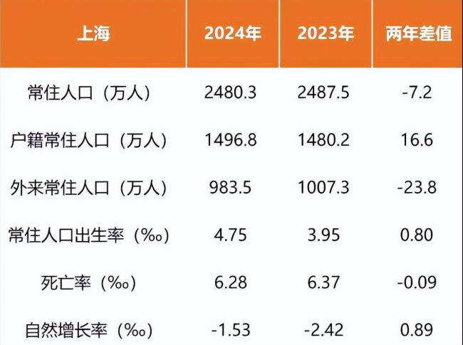 年轻人正逃离“魔都”上海   真相很扎心 年轻人正逃离“魔都”上海   真相很扎心