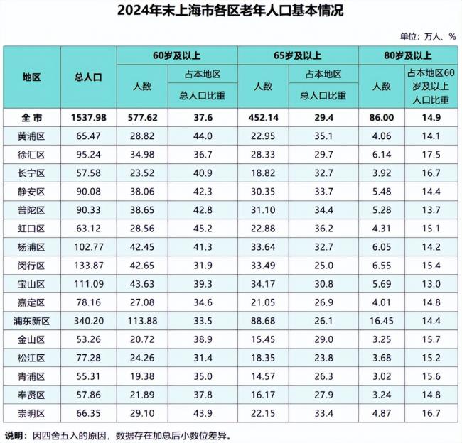 年轻人正逃离“魔都”上海   真相很扎心 年轻人正逃离“魔都”上海   真相很扎心
