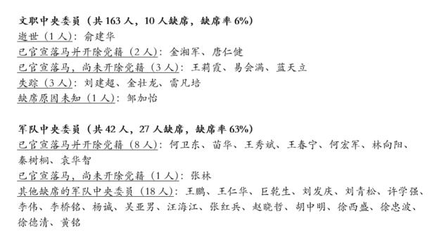 官网删除资料  坐实高官落马传闻 官网删除资料  坐实高官落马传闻