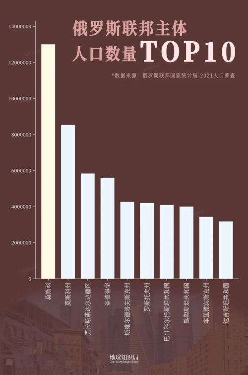 俄罗斯有多穷?莫斯科有多富? 俄罗斯有多穷?莫斯科有多富?