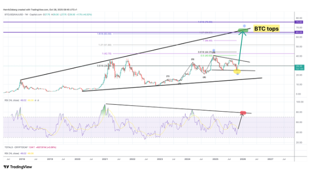 顶级经济学家警告:它将取代黄金宝座 顶级经济学家警告:它将取代黄金宝座