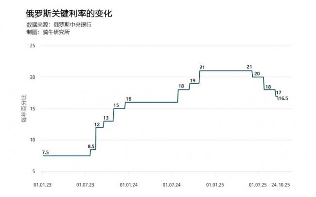 俄罗斯最有权势银行家 对普京发出警告 俄罗斯最有权势银行家 对普京发出警告