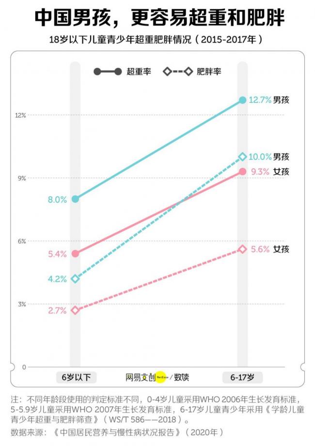 中国父母正养出最胖一代小孩  最胖省市在南方 中国父母正养出最胖一代小孩  最胖省市在南方