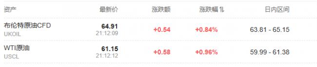 突发：传美已决定空袭委内瑞拉 油价拉升