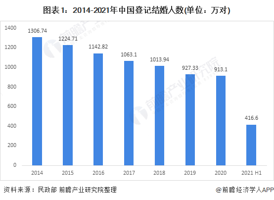 最高20万  中国多地“真金白银”奖励结婚 最高20万  中国多地“真金白银”奖励结婚