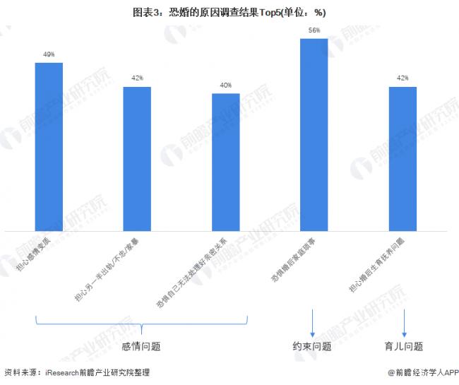 最高20万  中国多地“真金白银”奖励结婚 最高20万  中国多地“真金白银”奖励结婚