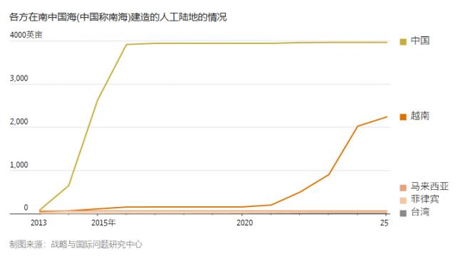 挑战北京  越南动手了…