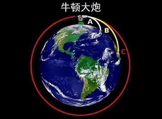 地球悬浮在宇宙中?想多了,其实一直在向下坠落 地球悬浮在宇宙中?想多了,其实一直在向下坠落