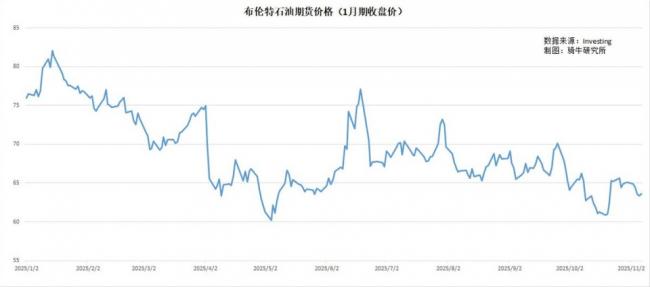 美國在莫斯科最虛弱的時候實施制裁，俄羅斯石油收入暴跌！