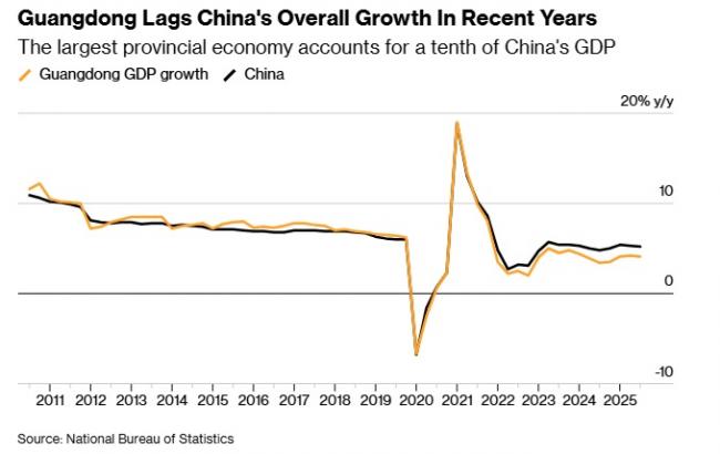 习近平退让....中国经济突发重磅信号