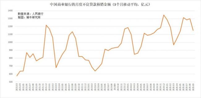 压垮中国房地产 最后一根稻草恐怕已经来了
