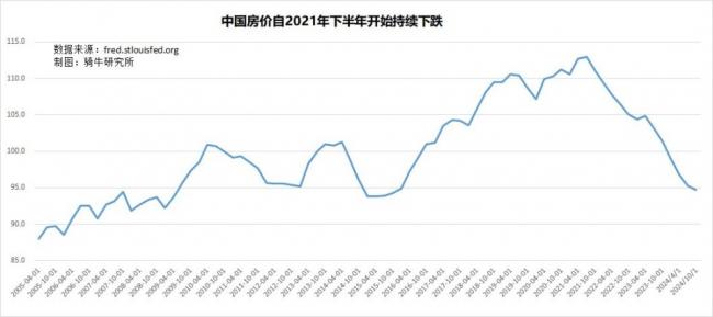 压垮中国房地产 最后一根稻草恐怕已经来了