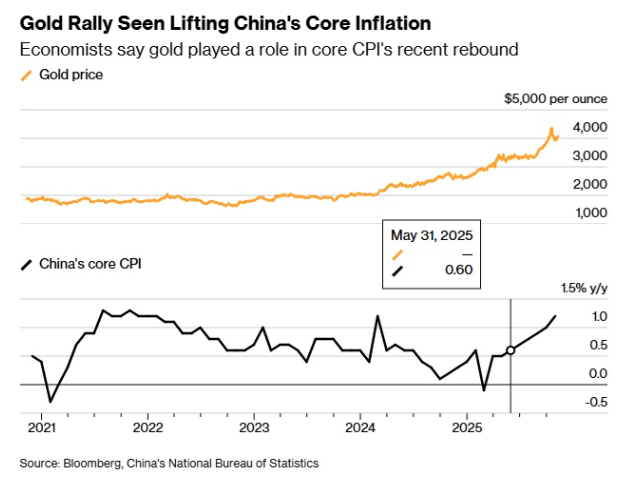 中国的通缩之痛暂时被掩盖了 中国的通缩之痛暂时被掩盖了