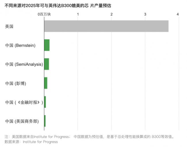WSJ：美国出手 中国“刺痛”