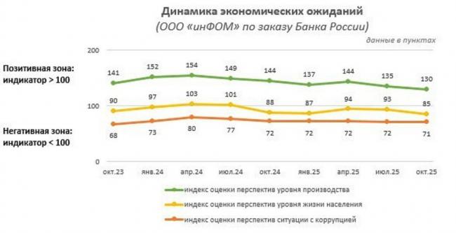 官方确认，俄罗斯人正在大规模返贫