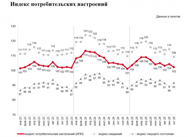 官方确认，俄罗斯人正在大规模返贫