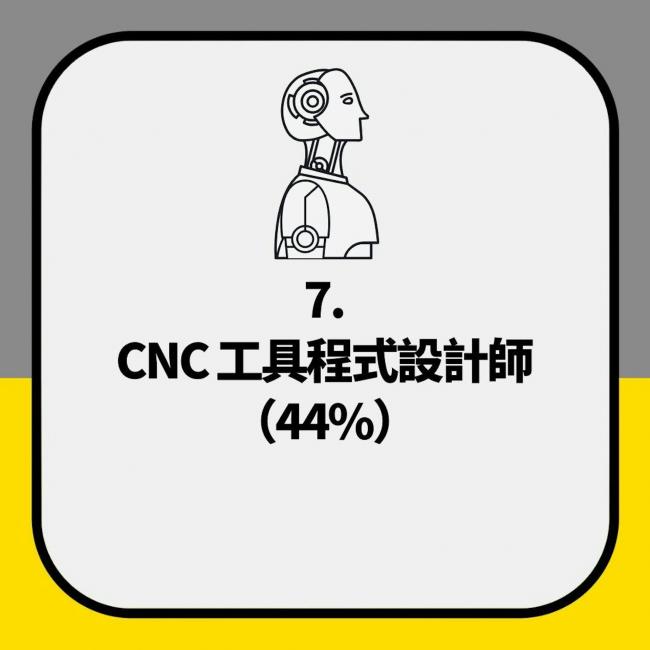 再过两月，全球将掀“永久性裁员潮”