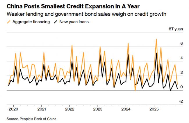 中国经济传出重要信号
