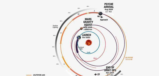 重大突破即将到来   NASA探测器捕捉到惊人图像