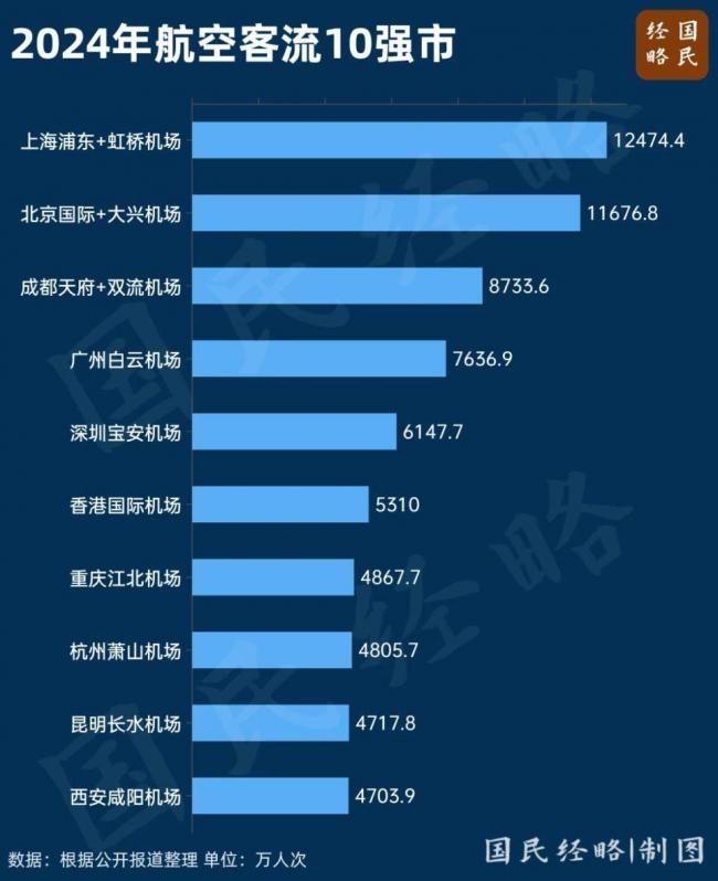 中国机场争夺战 最大赢家出现 中国机场争夺战 最大赢家出现