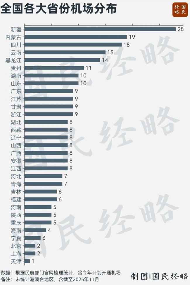 中国机场争夺战 最大赢家出现 中国机场争夺战 最大赢家出现