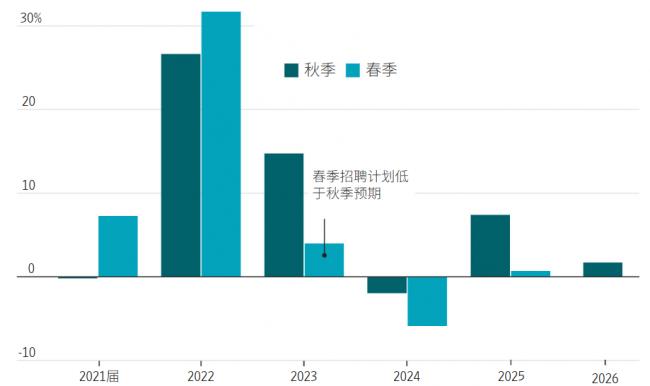 2026年，可能会是最严峻的一年