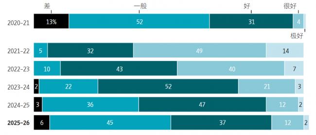 2026年，可能会是最严峻的一年