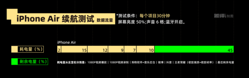 体验完华为 Mate 70 Air, 我感觉它被Air耽误了 体验完华为 Mate 70 Air, 我感觉它被Air耽误了