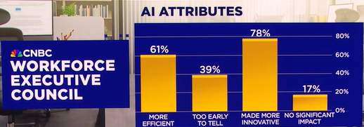 失业潮汹涌来袭?AI明年更可怕 失业潮汹涌来袭?AI明年更可怕